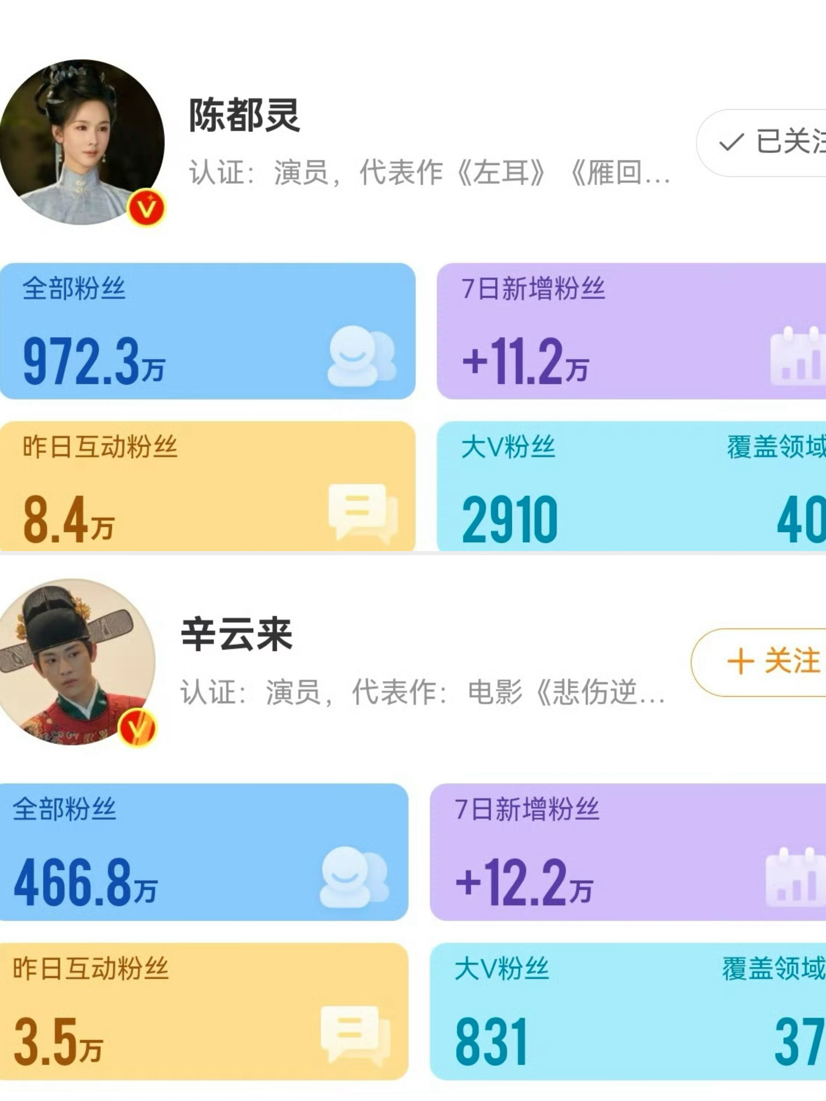 陈都灵辛云来7天涨粉超10万《雁回时》热播后，近七日陈都灵涨粉11万 辛云来近涨