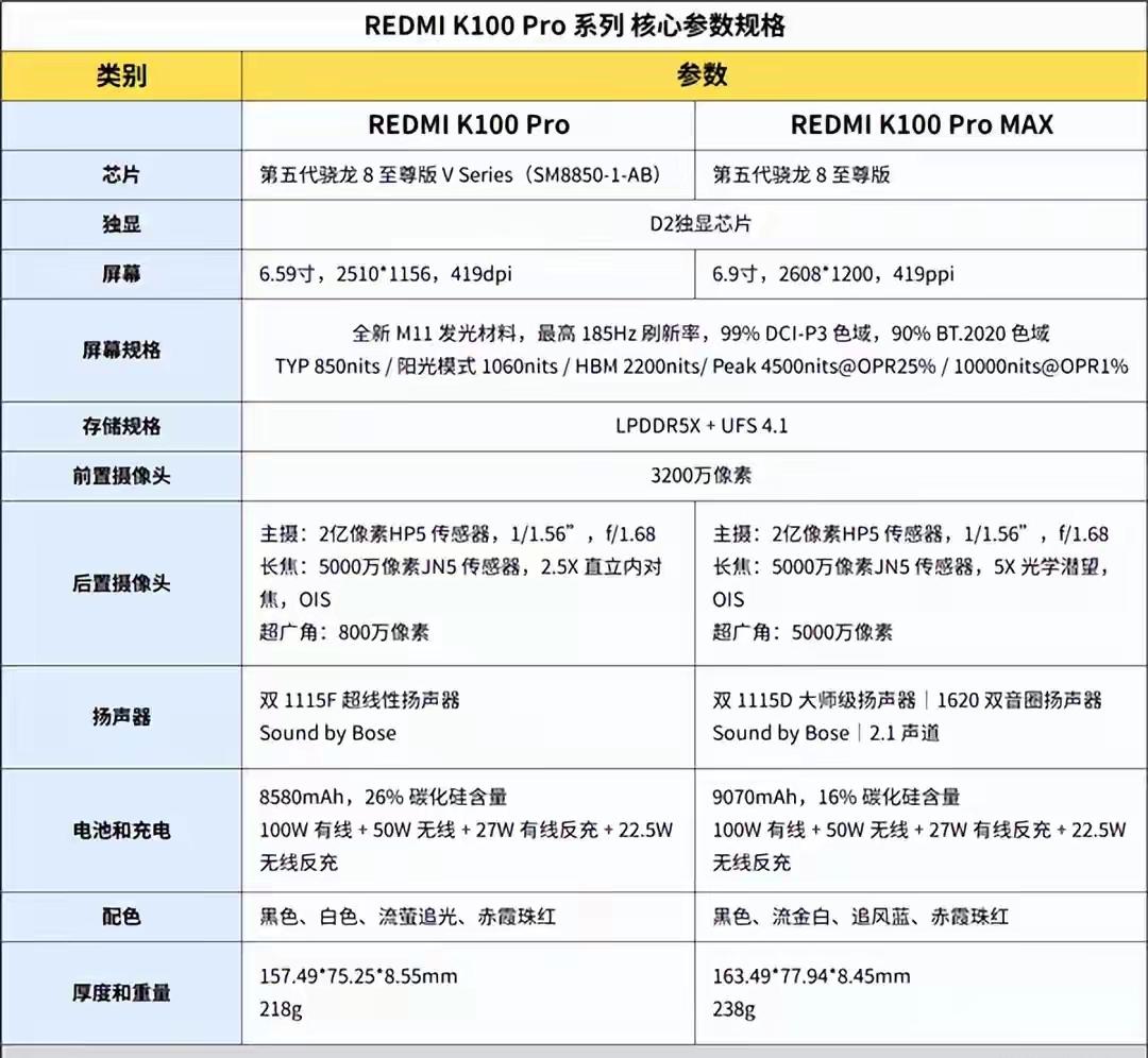 红米K100 Pro Max发布后发现原来荣耀WIN才是中端机的真神，到现在都还