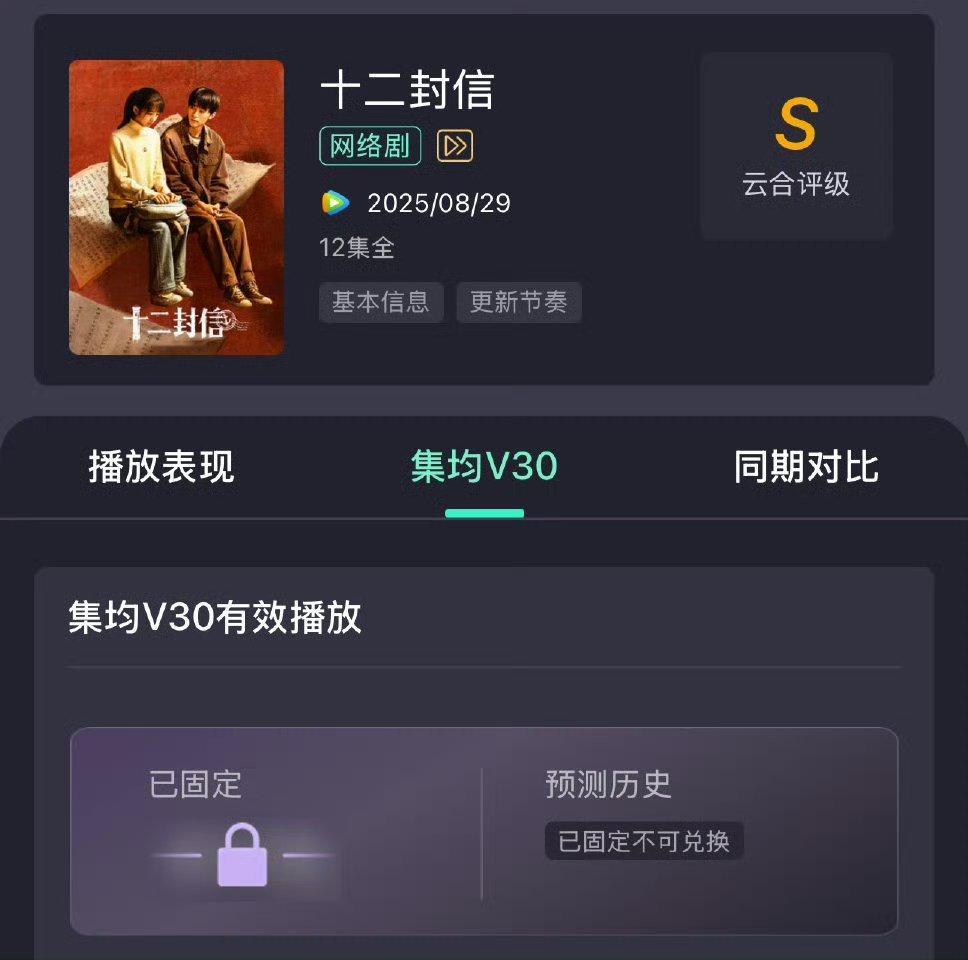 周翊然《十二封信》云合最终评级S👏 ​​​