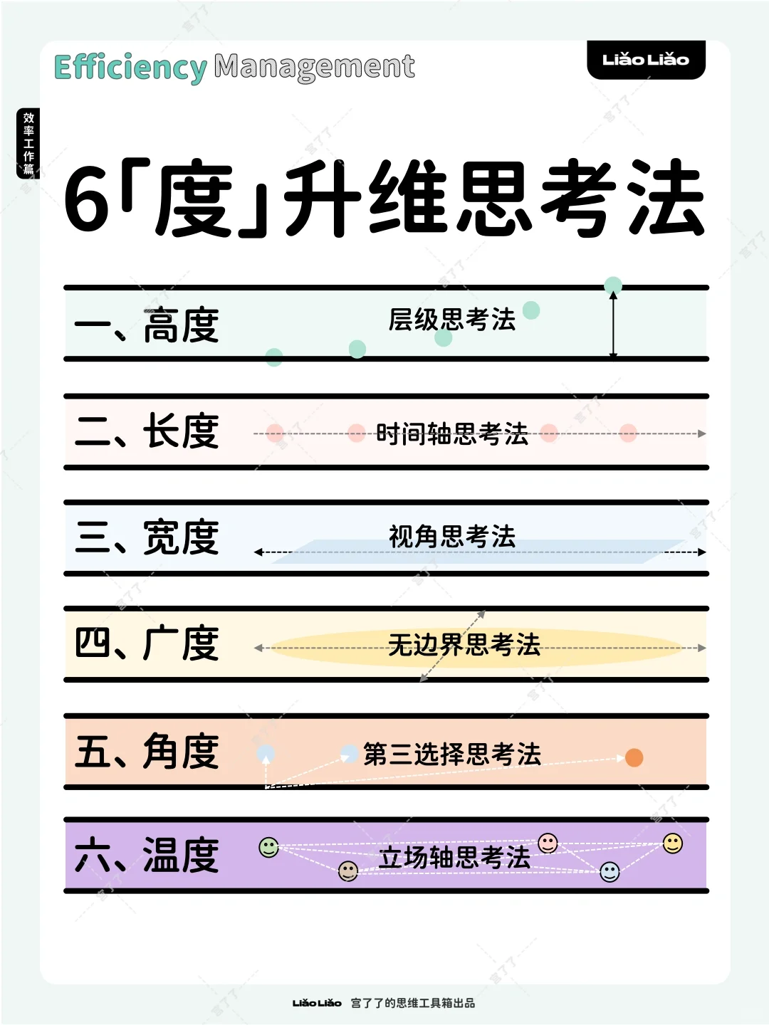 6度升维思考法