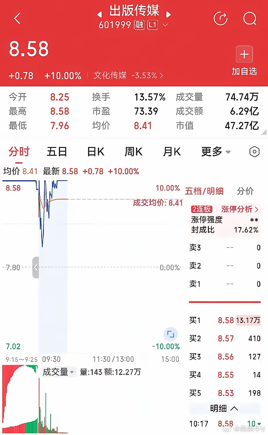 主力往往在意想不到的地方给你来个意想不到的打击。出版传媒涨停，但是我在里面只是打