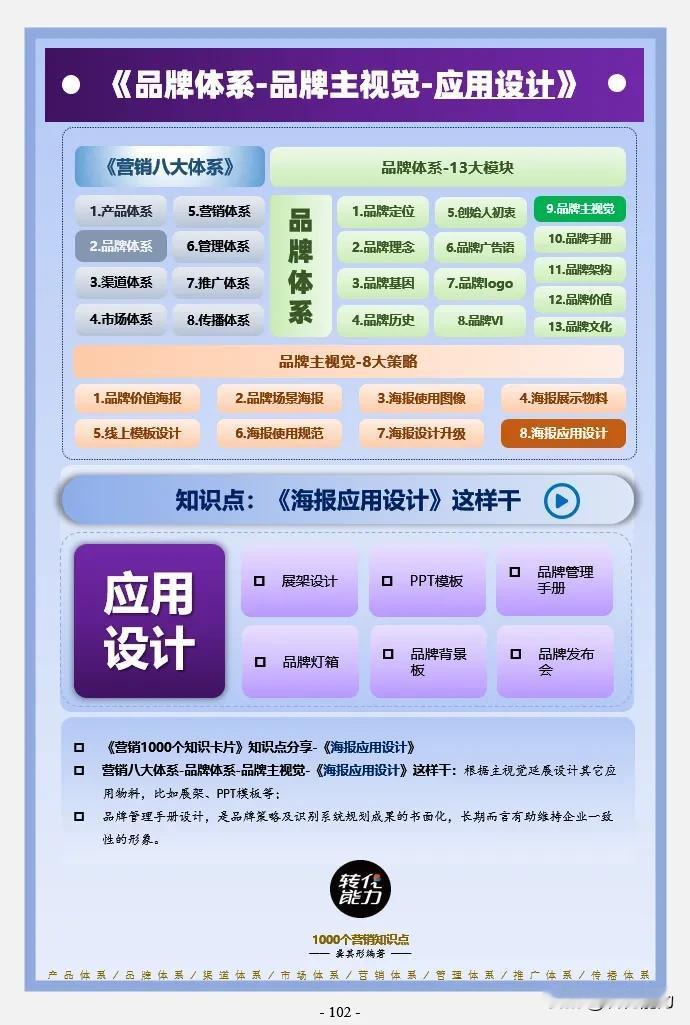 品牌体系思维导图～ 9～品牌主视觉～应用设计
每日《营销思维导图​​​​​​​​