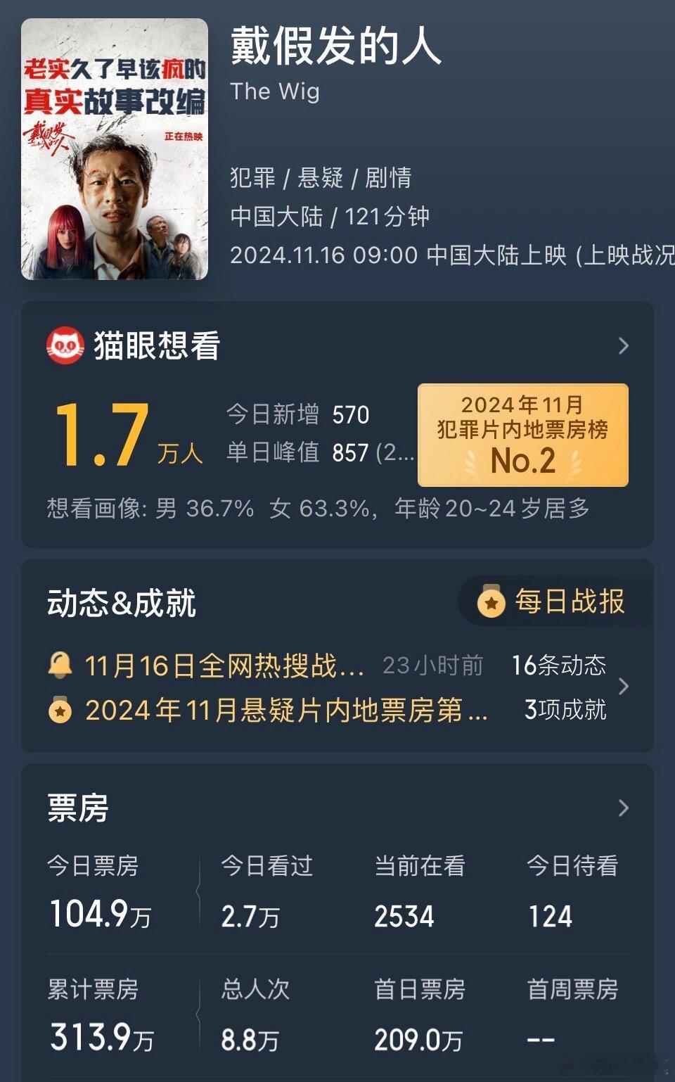 黄晓明最近真的是屋漏偏逢连夜雨。椰壳被骂惨了，黄晓明想必也是焦头烂额。黄晓明主演