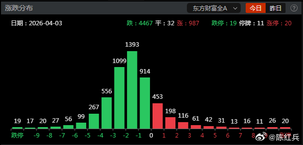 亏钱的时候，大家都亏钱，要看反弹时，你还在不在，你的持仓品种能否迅速修复。不能每