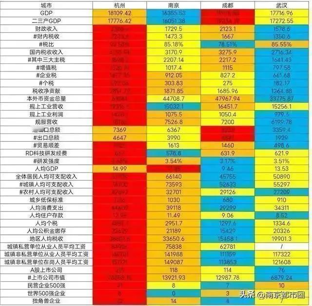 谁最有资格做第五城？
感性认知只代表个人的喜好，代表自己肤浅的想法，我们还是看各