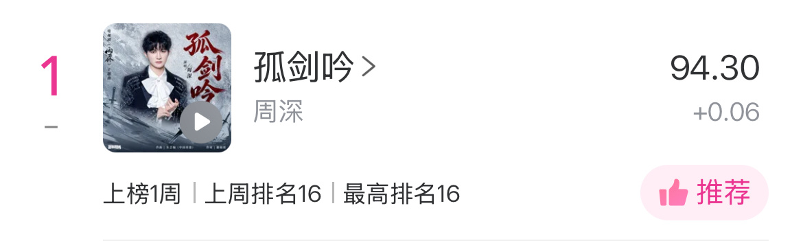 周深 📣 5.18☀Uni提醒📣米米们睡前看看TX音乐棒里的uni棒和liv