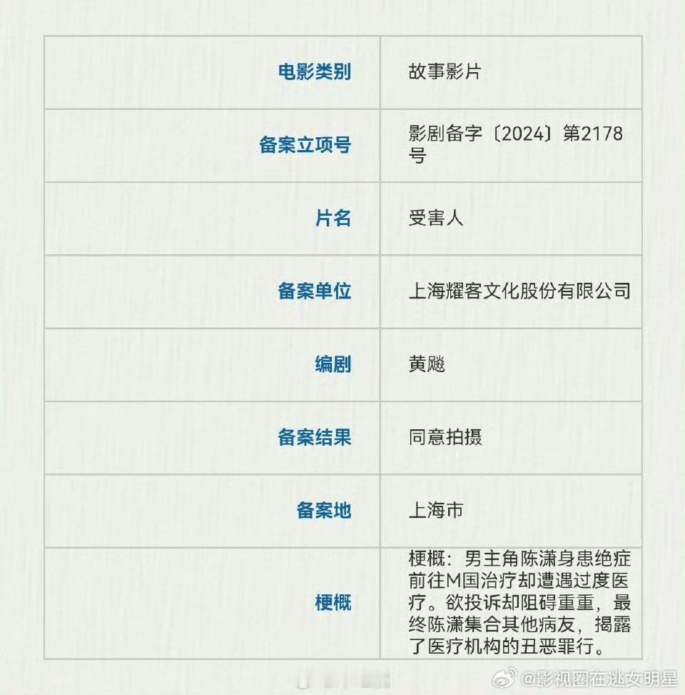 王俊凯电影受害人王俊凯将出演电影受害人电影《受害人》王俊凯简介：男主角陈潇身患绝