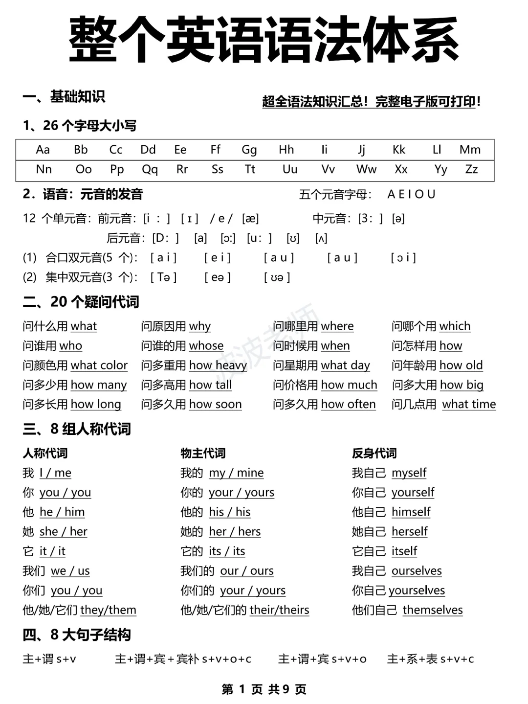 基础差救星！英语整个语法体系！真的很重要