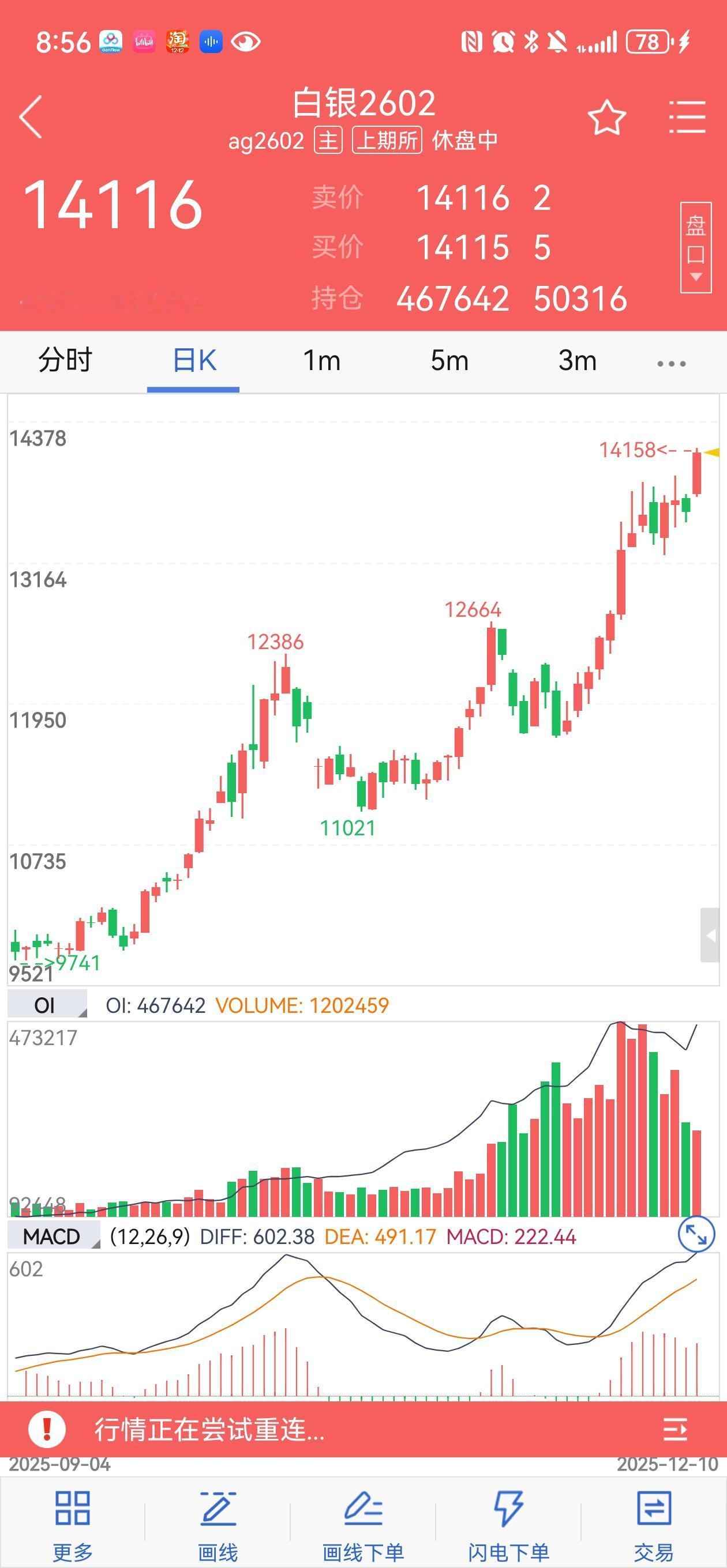 周二现货白银收涨4.31%，报60.641美元/盎司，续刷历史新高。COMEX黄
