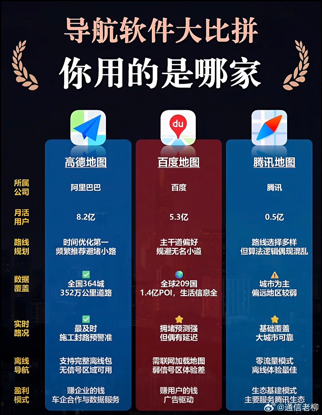 原来高德、百度、腾讯地图导航差别还不小啊！你平时用的啥？ ​​​