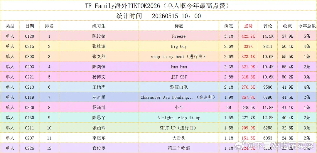 tg 四代tiktok汇总（海外人气？ 