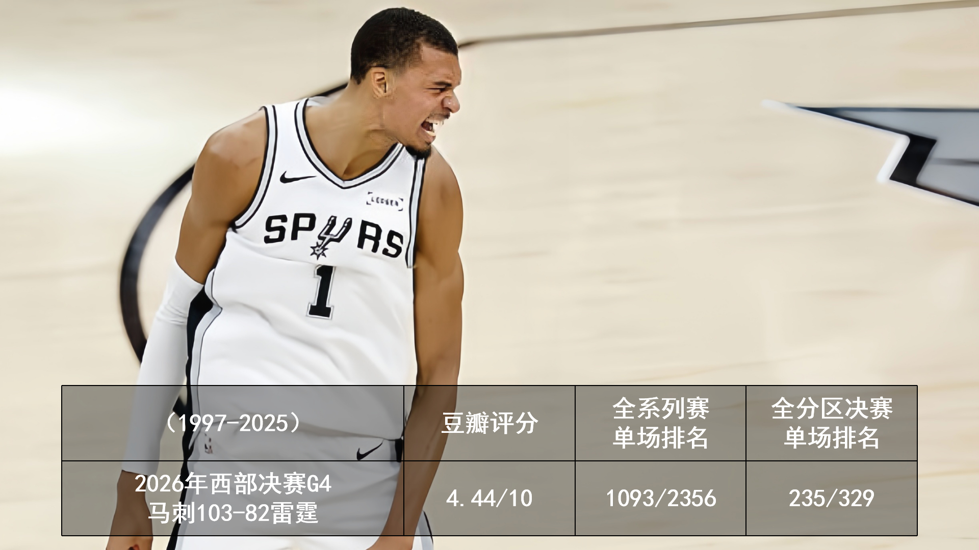 2026.5.25-5.26 季后赛豆瓣评分 