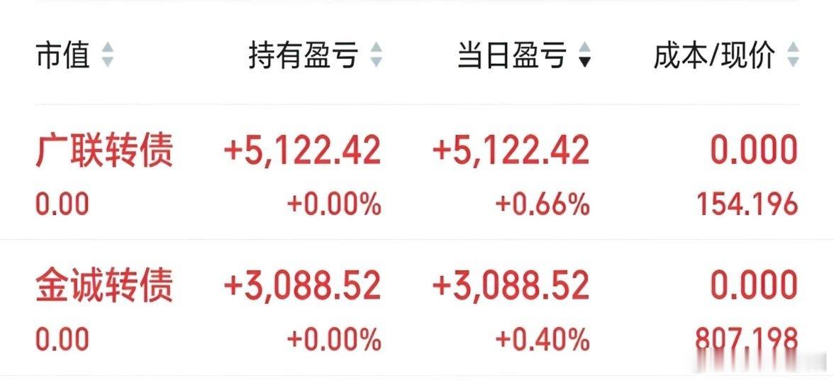 春节后第一个交易日，开门红！继续薅羊毛，稳步增长。 