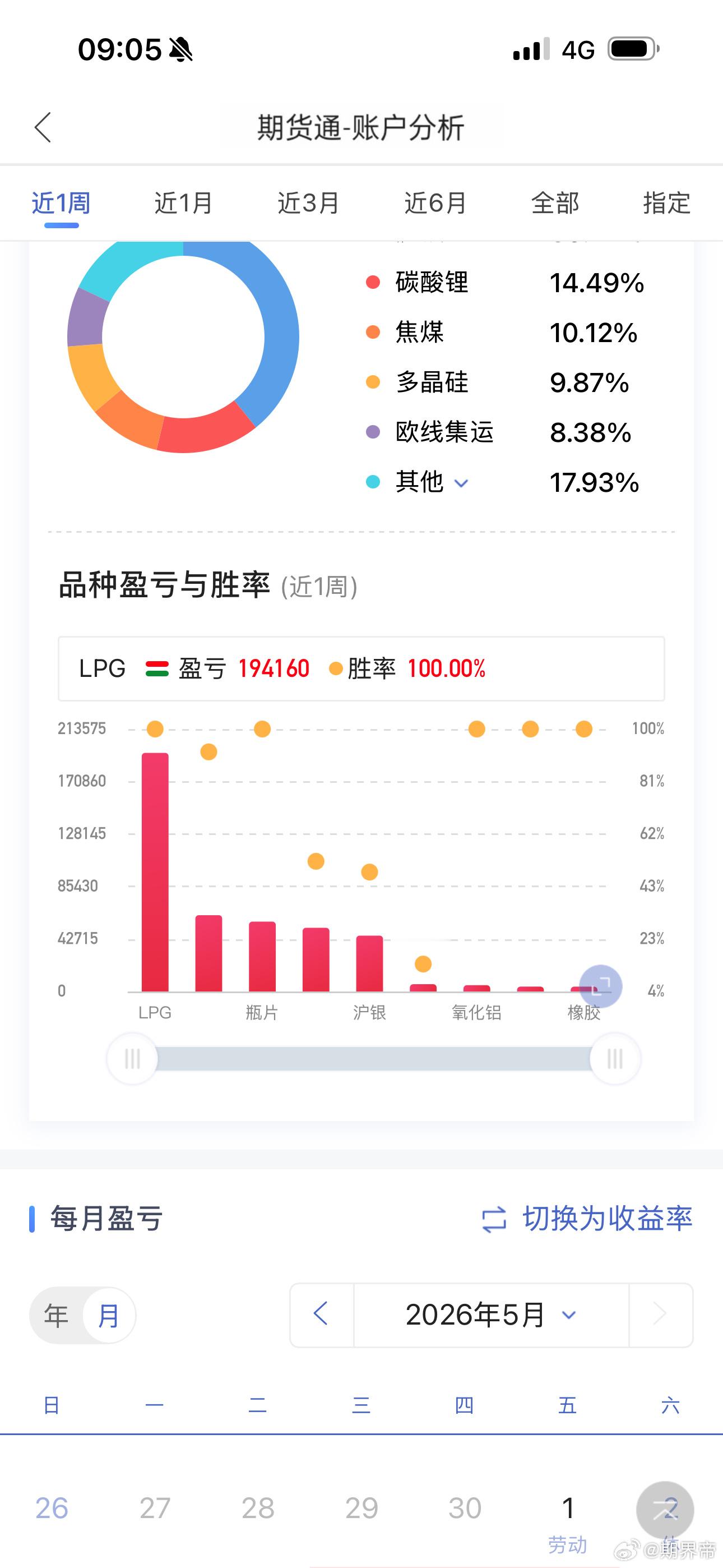 只要能拿到收益在熟悉的品种里反复做这样也挺好的期货财经