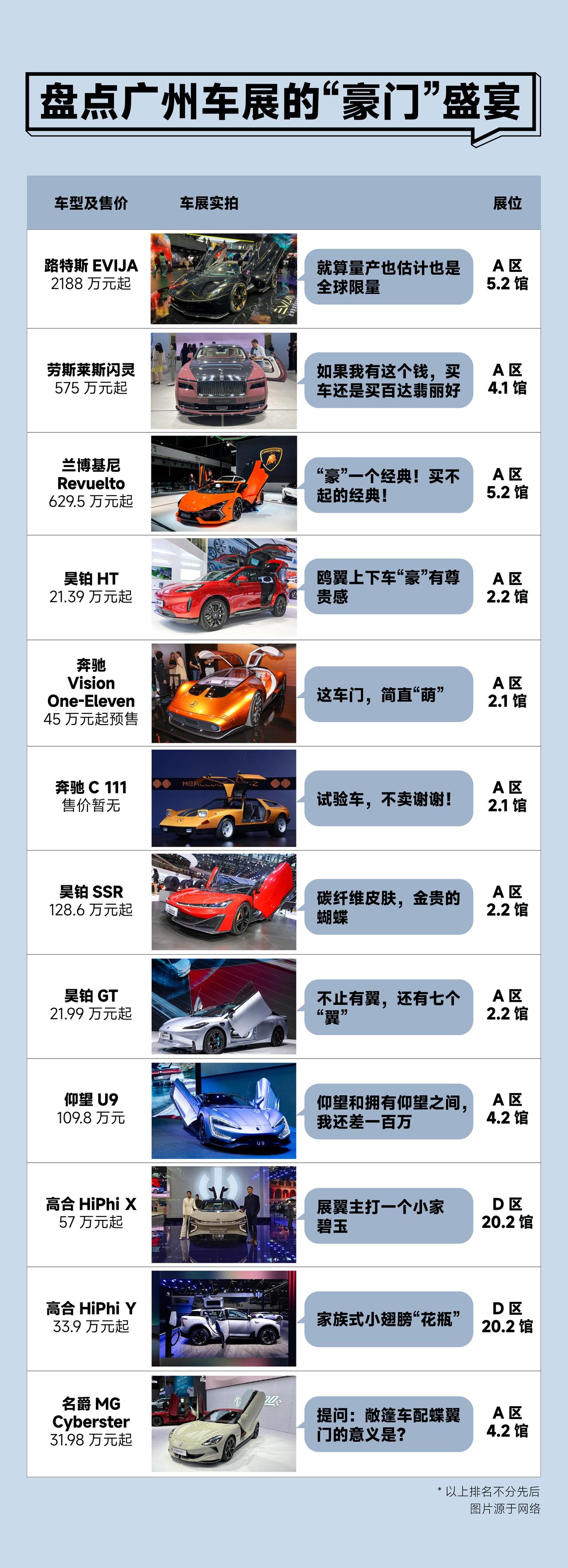大家都在抢当“灯厂”，有人已经悄悄做起了“门厂”，不信你看看车展的这场“豪门”盛