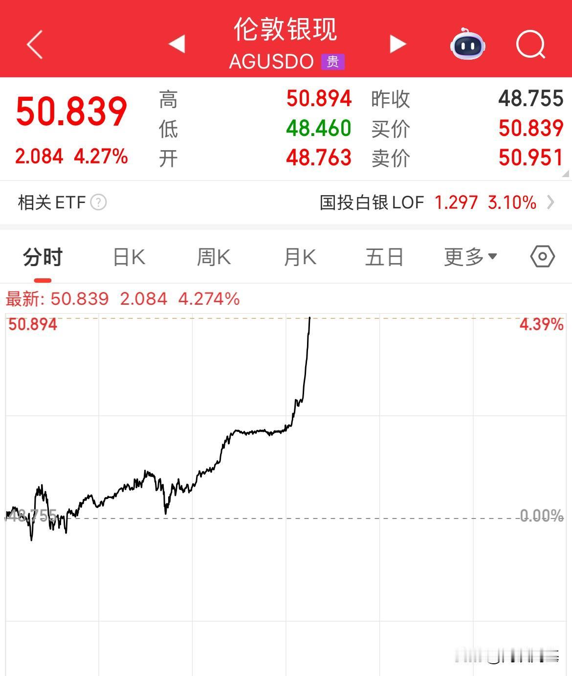 涨到不可置信，涨麻了，涨疯了都，白银突破50美元心理关口了，已经51了

似乎5