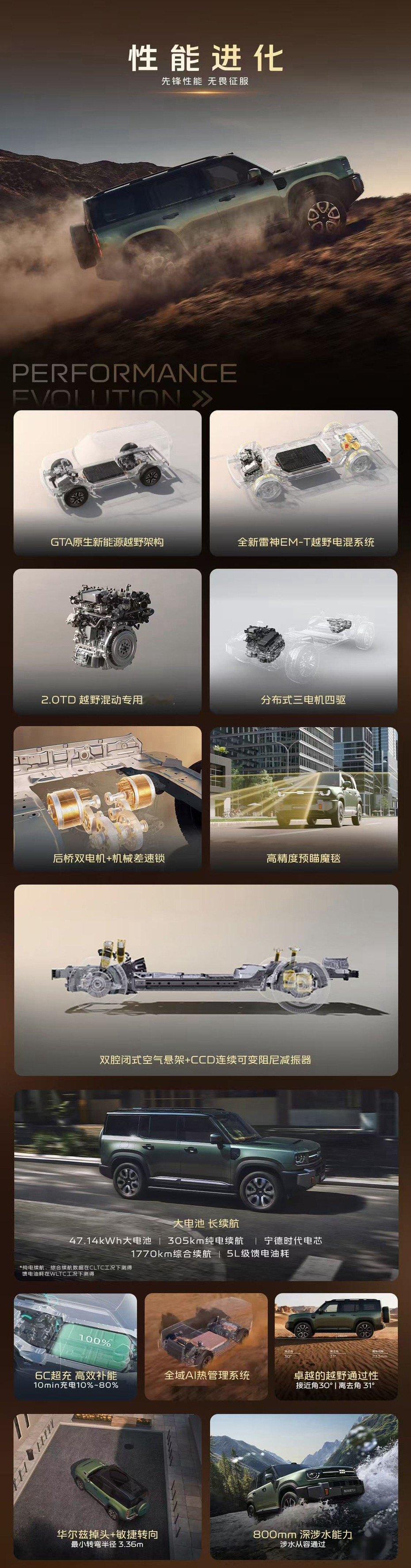 银河战舰700预售价19.98万元起吉利在银河战舰700上投入巨大啊，请了谢霆锋