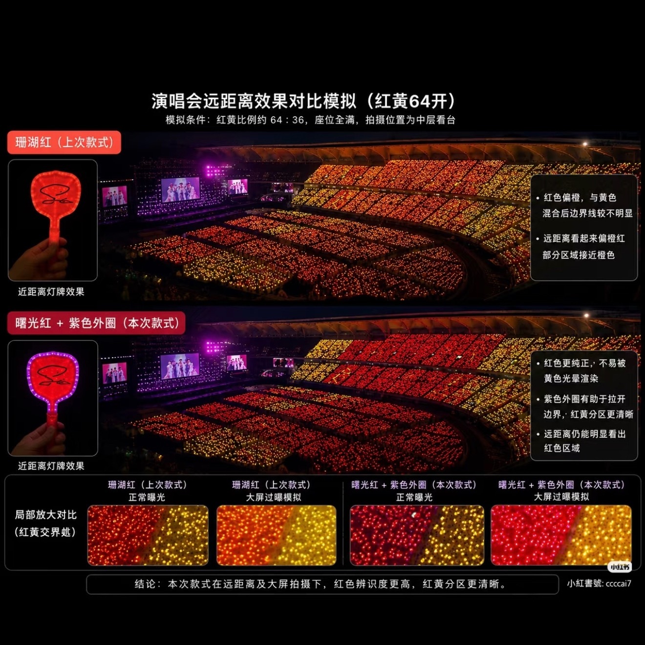 最新版灯牌还是要换的 灯牌灯珠改了 比以前的要暗 肉眼看不会泛黄是泛白 边框颜色