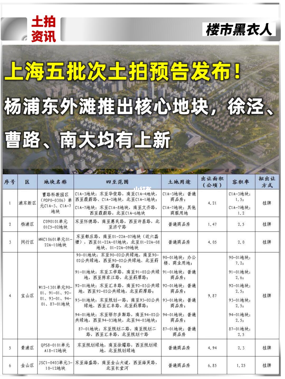 上海五批次土拍预告发布！