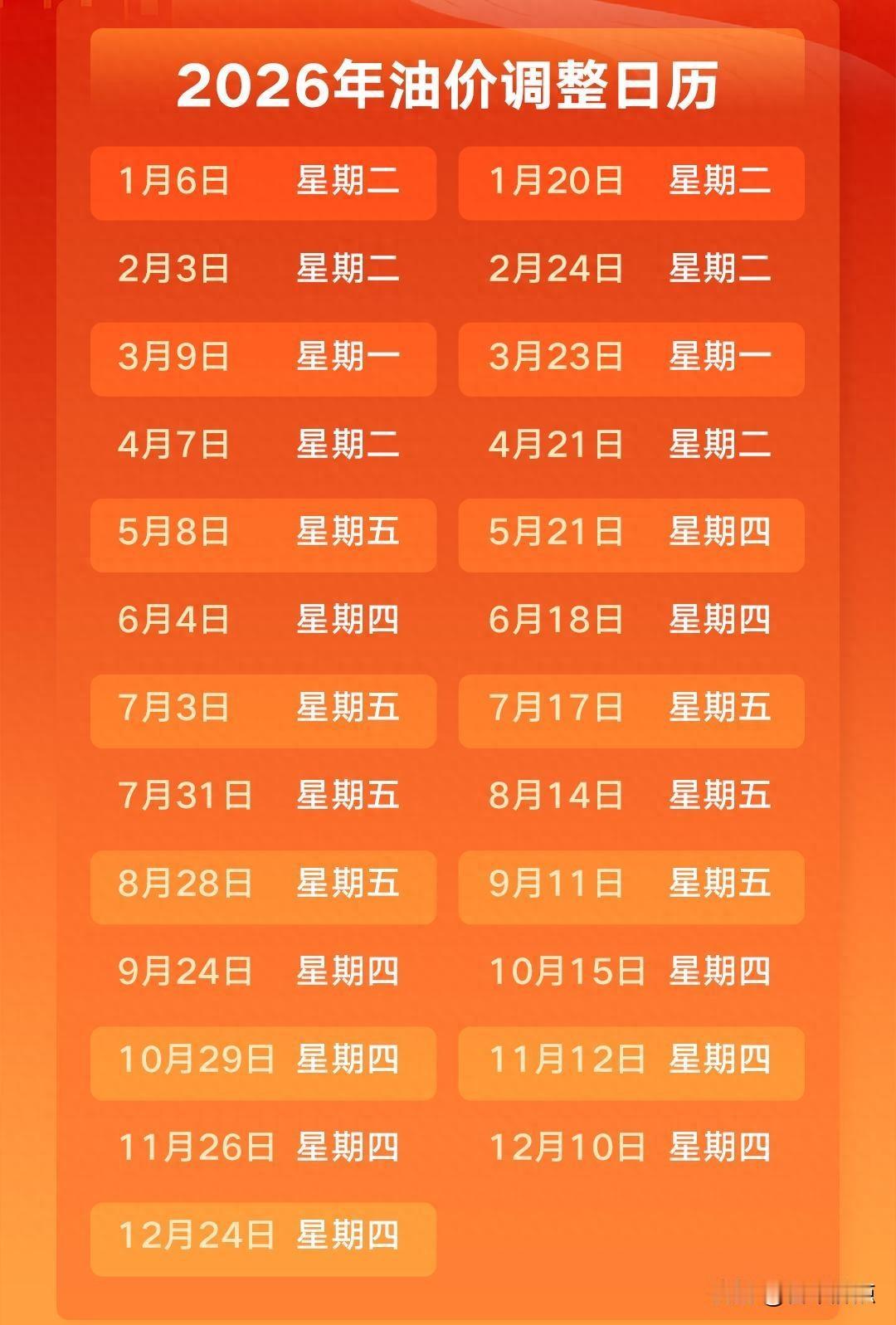 油价又要涨了，国际跌国内却涨，这回真能躲过去吗？
今天早上刷手机看到，5月8号晚