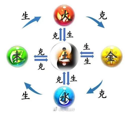 很多人误以为八字缺五行就要硬补，大错特错！缺的五行如果是忌神，刻意穿戴、起名补上