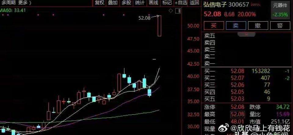 603082，4连涨停！机器人概念，集体走强！5月19日，A股三大指数集体低开。