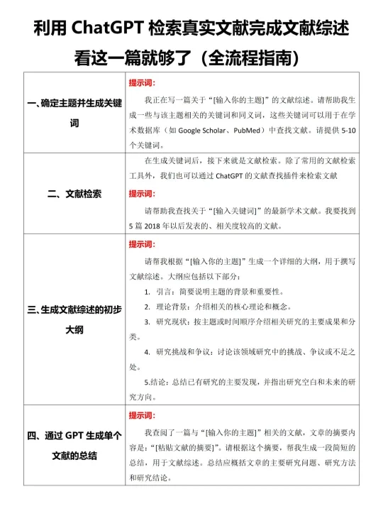 文件综述、硕博论文绪论神器：用 ChatGPT 检