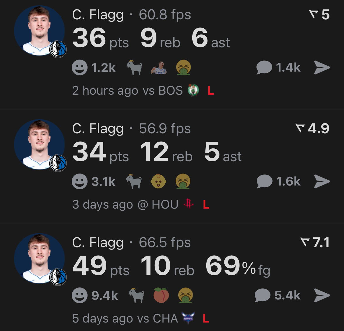 NBA历史首位不满20岁连续三场砍30+的球员：弗拉格。NBA