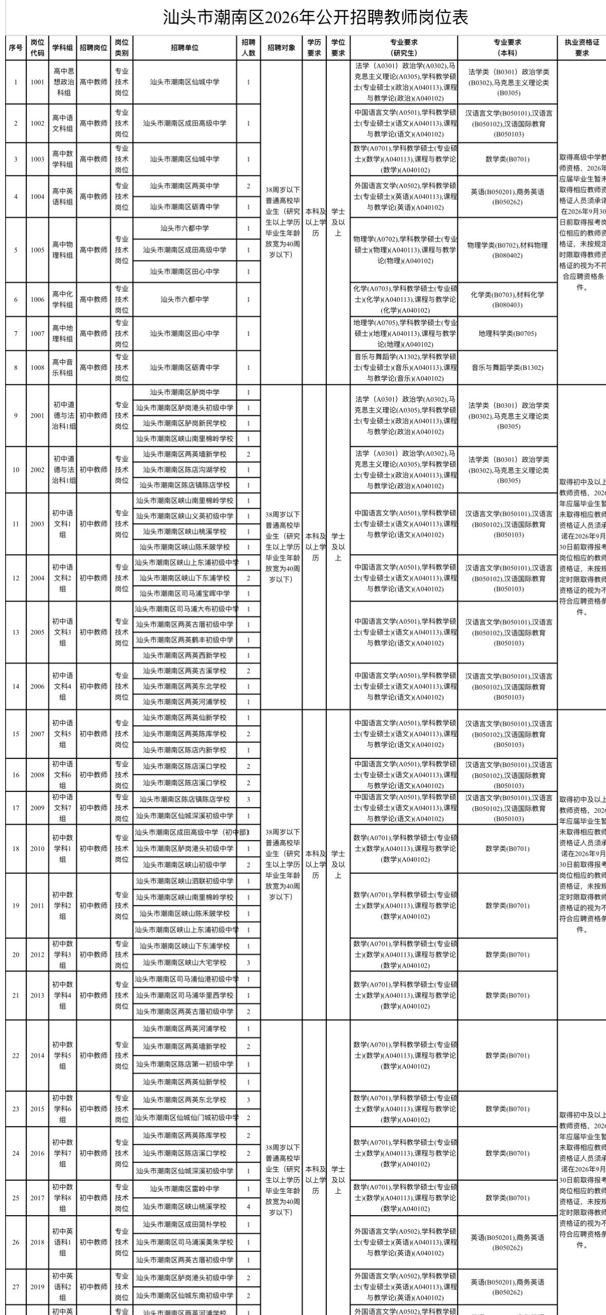 汕头潮南区招教师256人！有编制！
📌单位名称: 汕头市潮南区教育局
🌟岗位