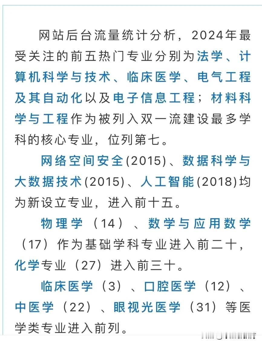 据网站后台流量统计分析，2024年最受关注的前五热门专业分别为法学、计算机科学与