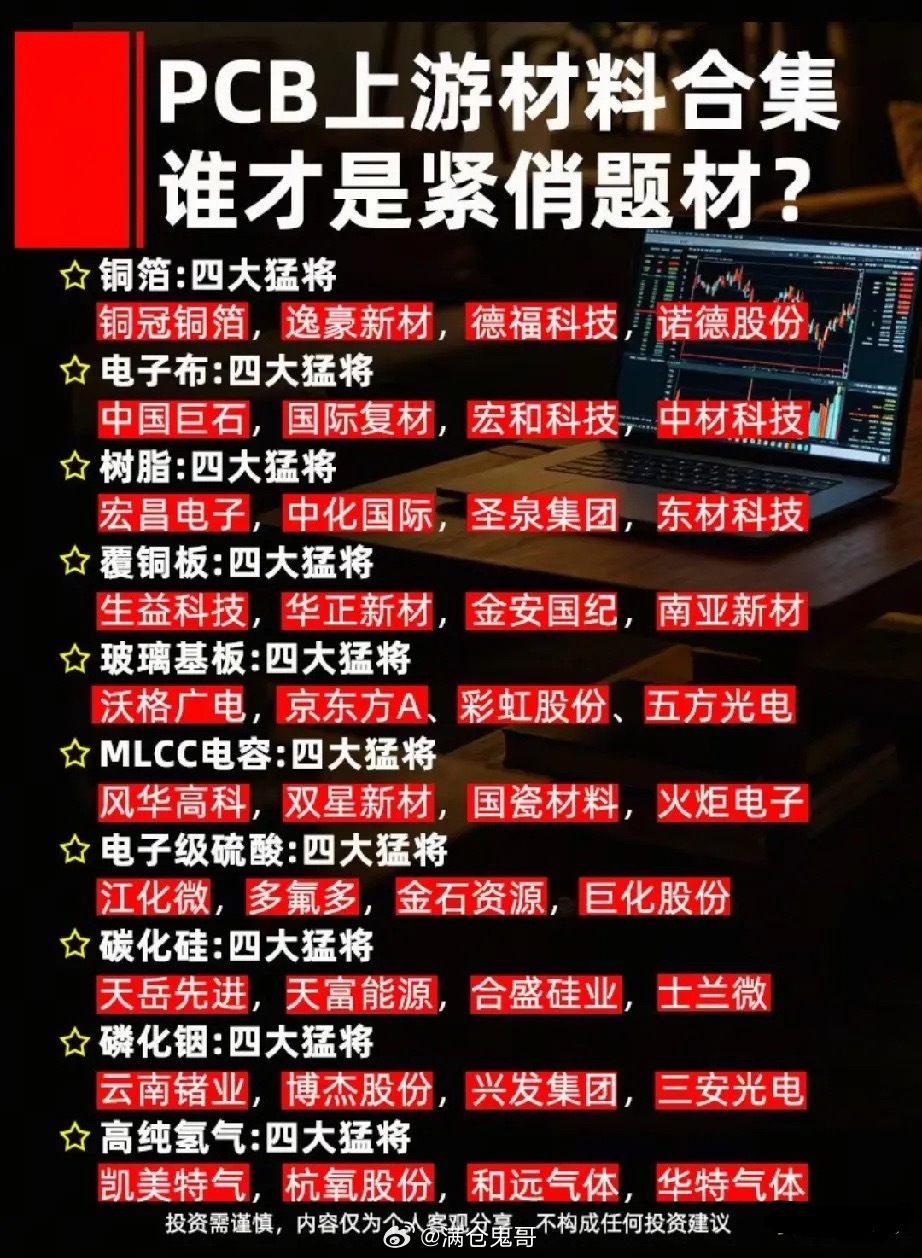 十大PCB上游紧缺材料赛道梳理：算力硬件核心原料龙头全解析AI服务器、800G/