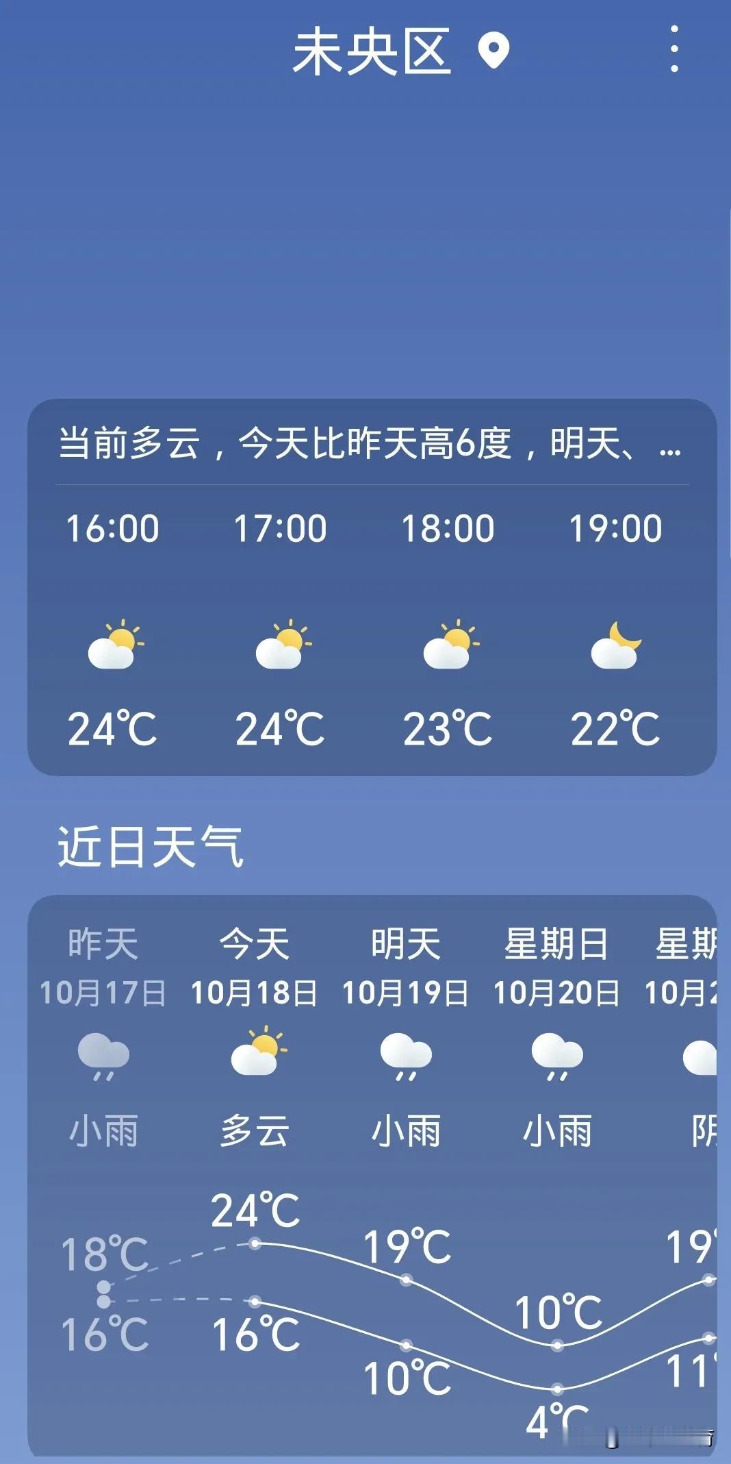  
今天是2024年10月18日，西安的天气也变了，早上冷，中午太阳一出来就热了