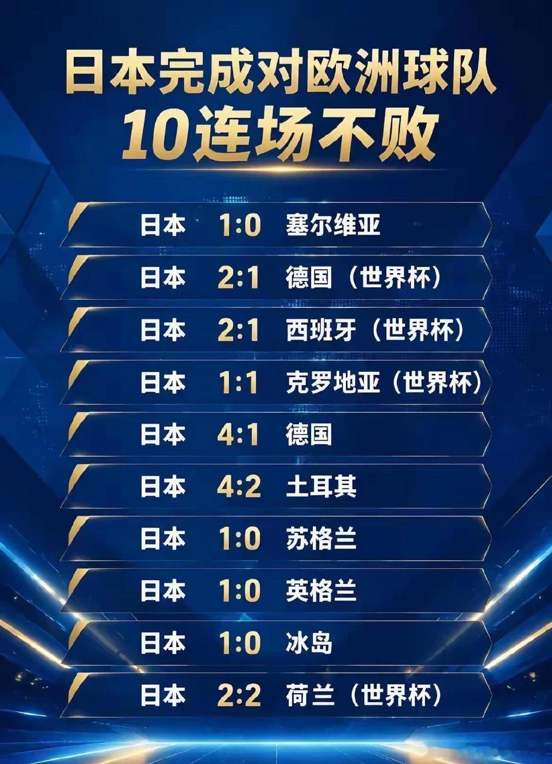 日本确实强 