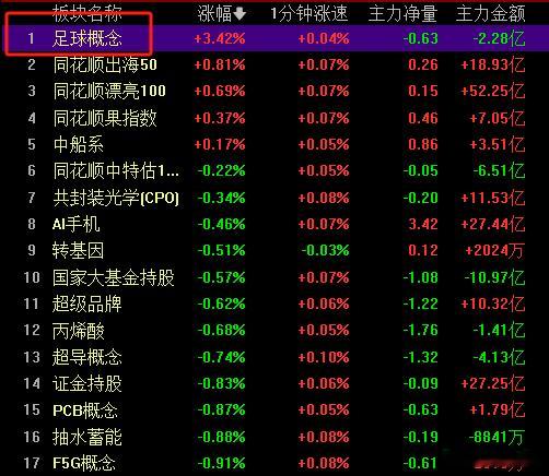看了一上午盘，没看明白这个足球的含义 