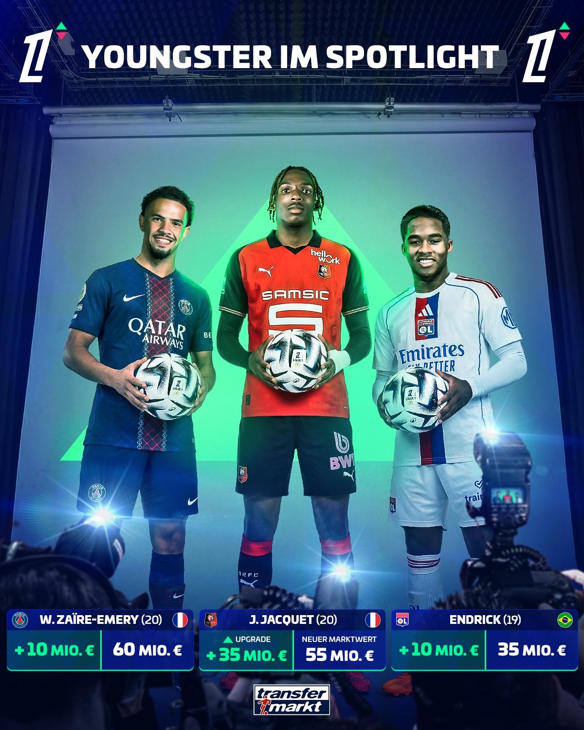 德转更新法甲球员身价：维蒂尼亚、若昂·内维斯仍1.1亿领跑 登贝莱1亿第二 格林