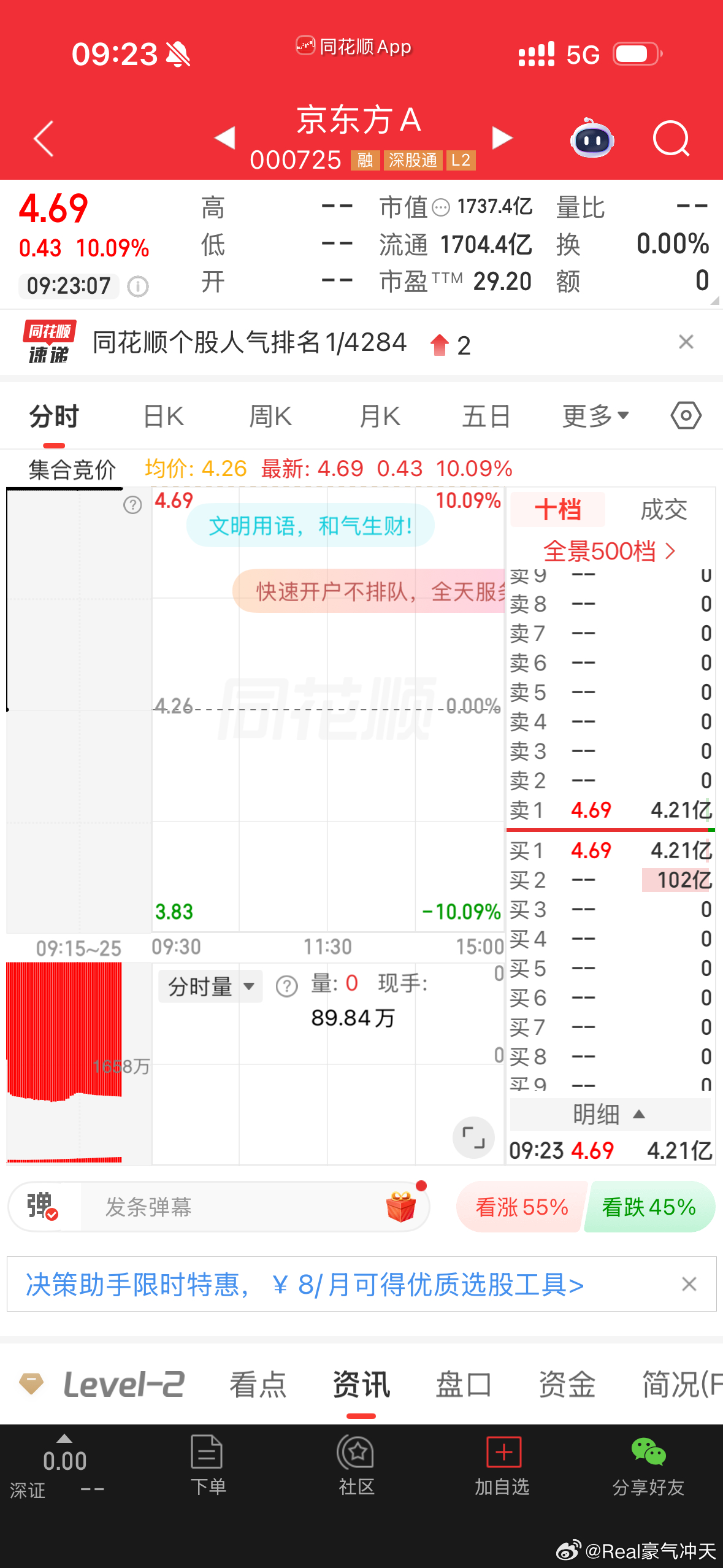 京东方A涨停开盘百亿封单！消息上京东方A（000725）与全球材料巨头康宁公司加