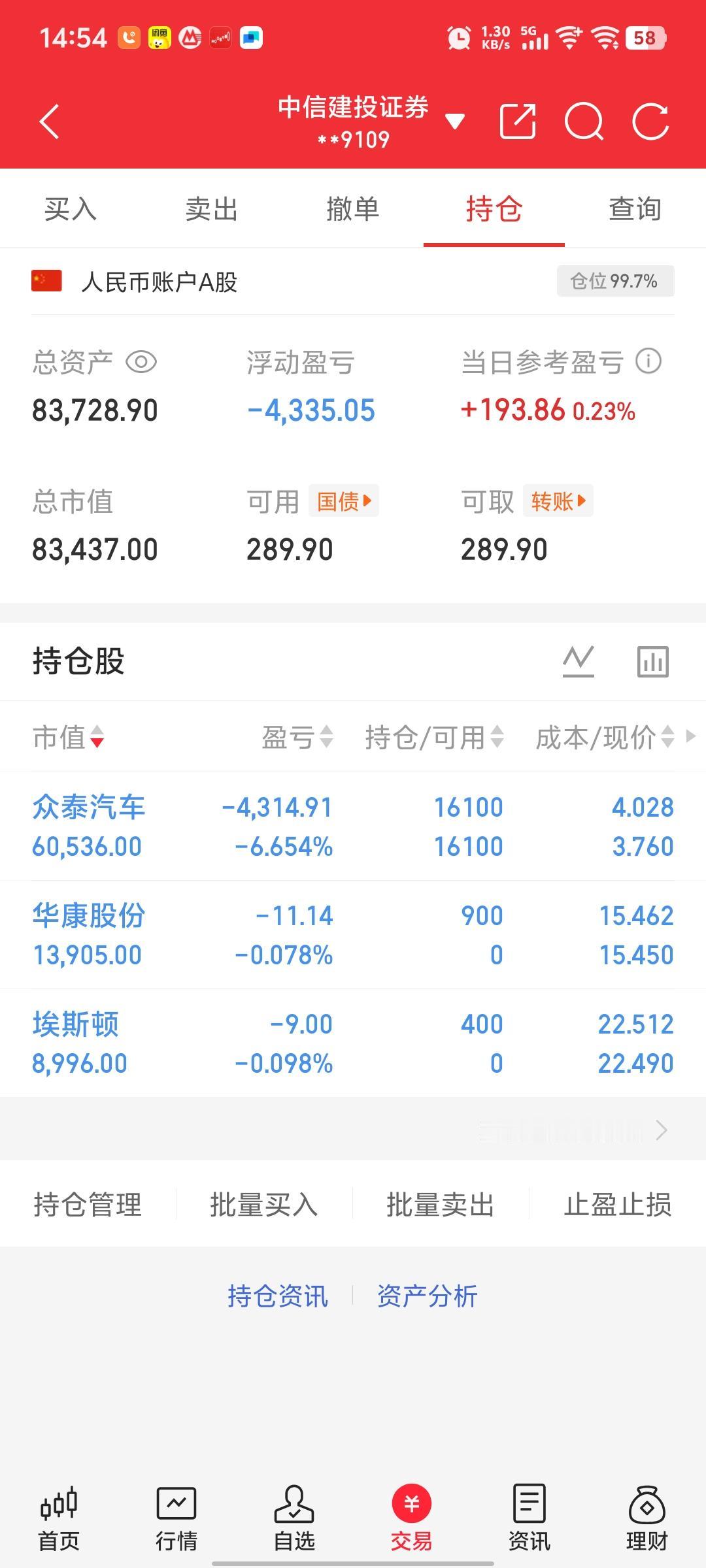 尾盘买了：埃斯顿和华康股份，明天继续调整换股。