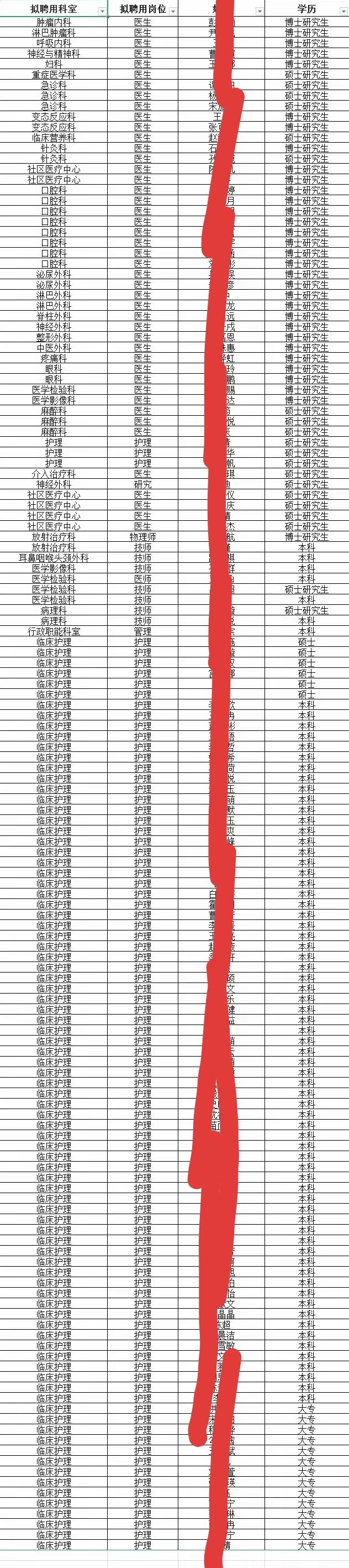 首都医科大学附属北京世纪坛医院2026年拟聘用人员名单，临床医生基本上全是博士，