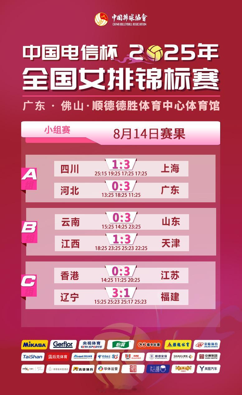 2025年全国女排锦标赛 8月14日赛果、积分和技术统计 ​​​