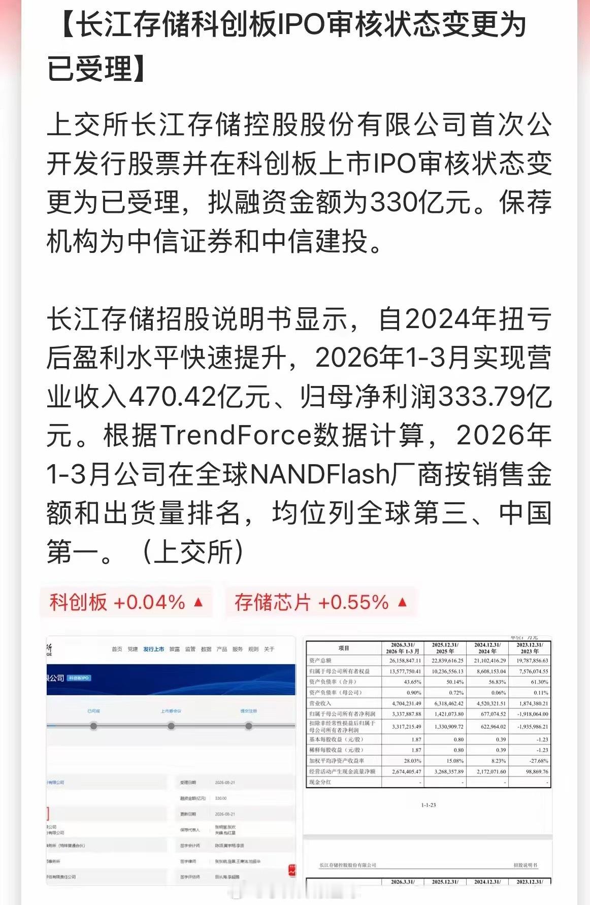 又一个IPO巨无霸来了，长江存储IPO审核状态变更为已受理，准备在科创板上市！拟