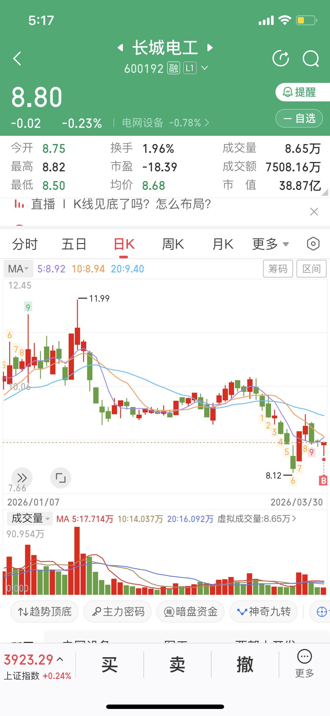 长城电工这只股真是让人又爱又恨。2025年业绩预亏，主要是原材料价格涨、市场需求