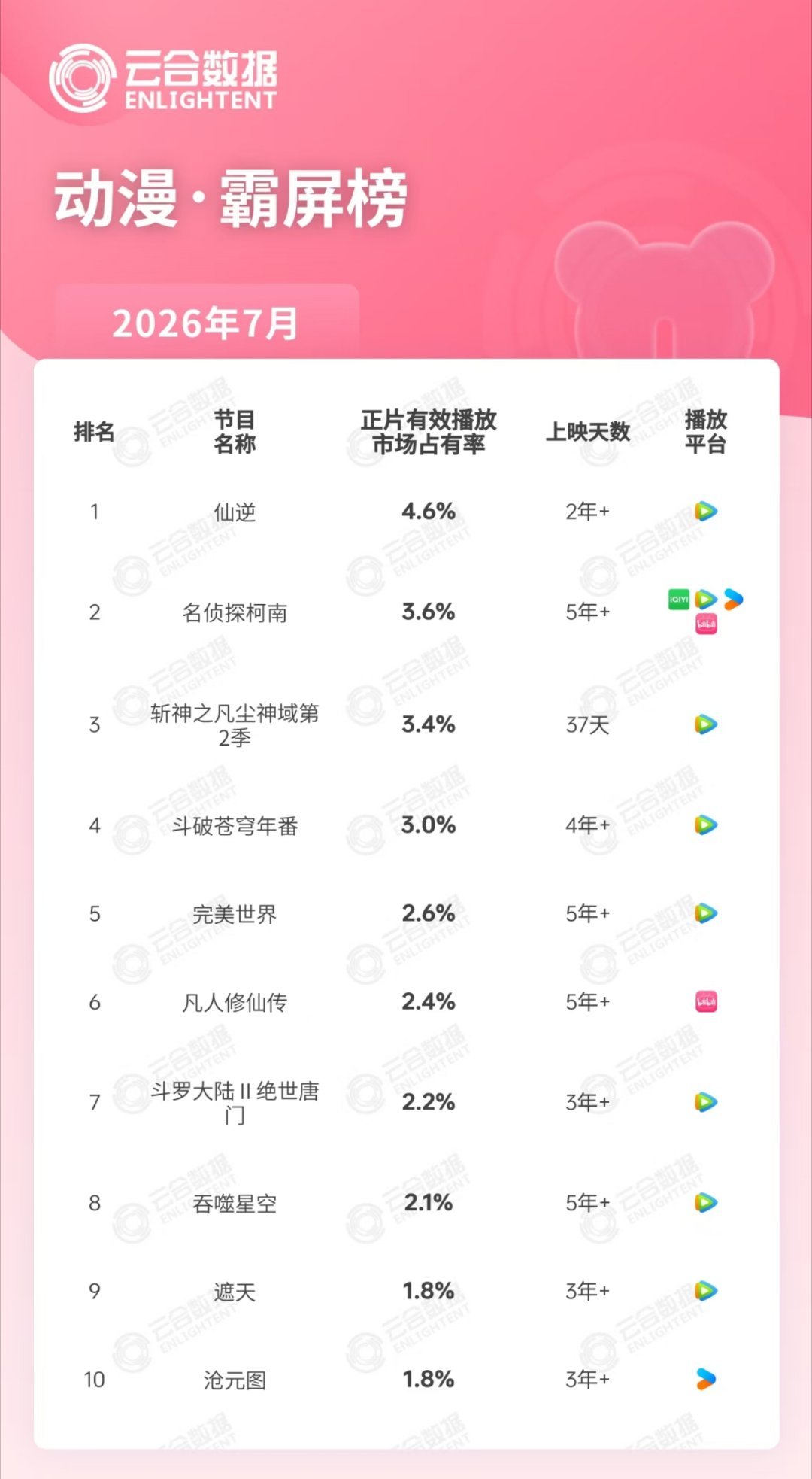 斩神不负众望后面又是结局抢先看再加上不知道斩神剧场版什么时候出，反正期待就完事儿