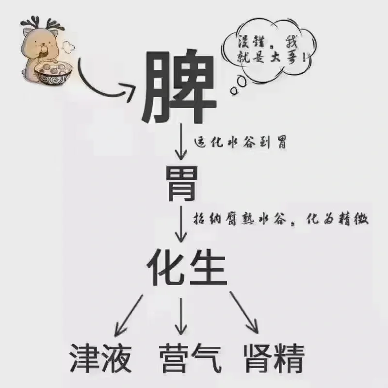 [爱心][爱心]五毒月排湿排毒最佳时期！现