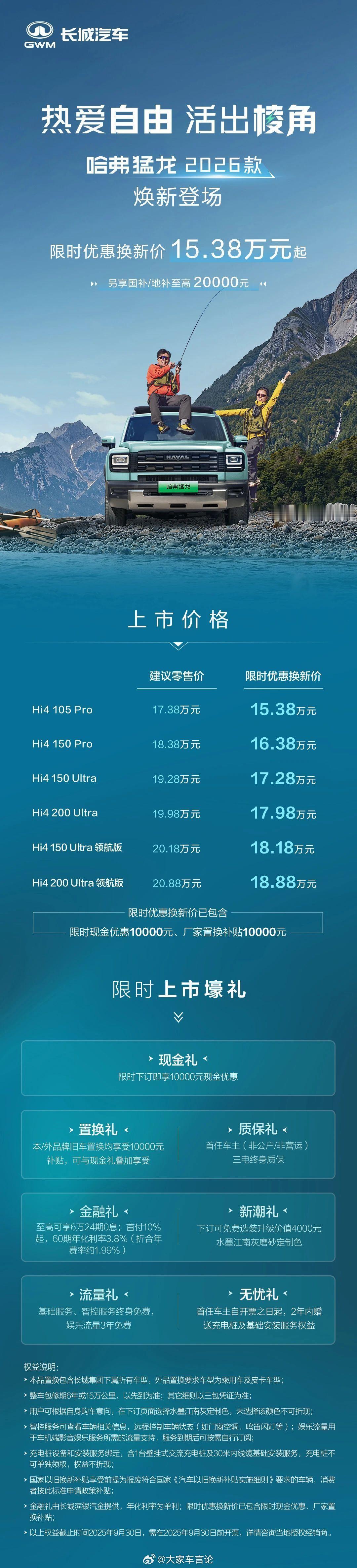 26款哈弗猛龙登场，六款车型限时焕新价15.38w起。10000现金补贴可以叠加