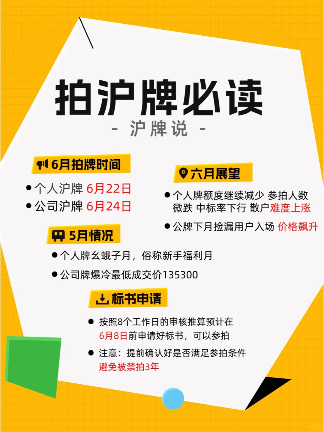 六月拍沪牌时间已定✔拍沪牌必看