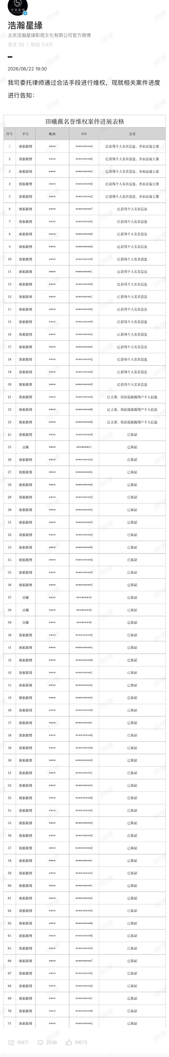 田曦薇告黑 