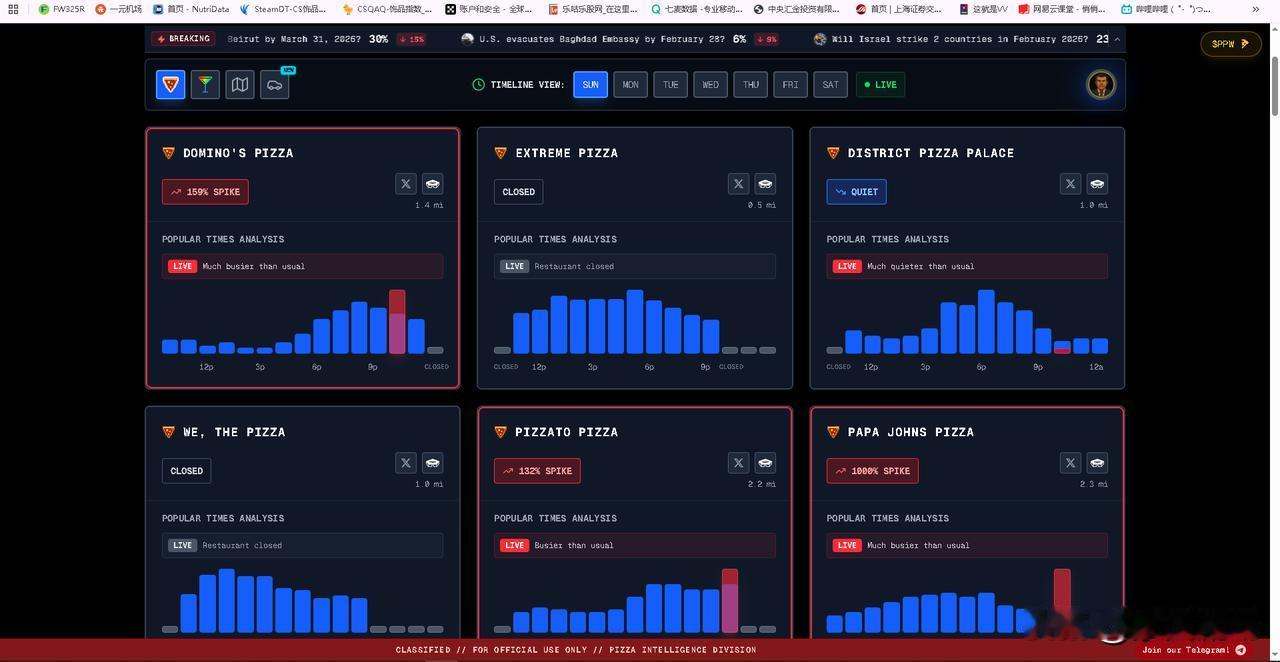 DISTRICT家的披萨真不好吃吗？