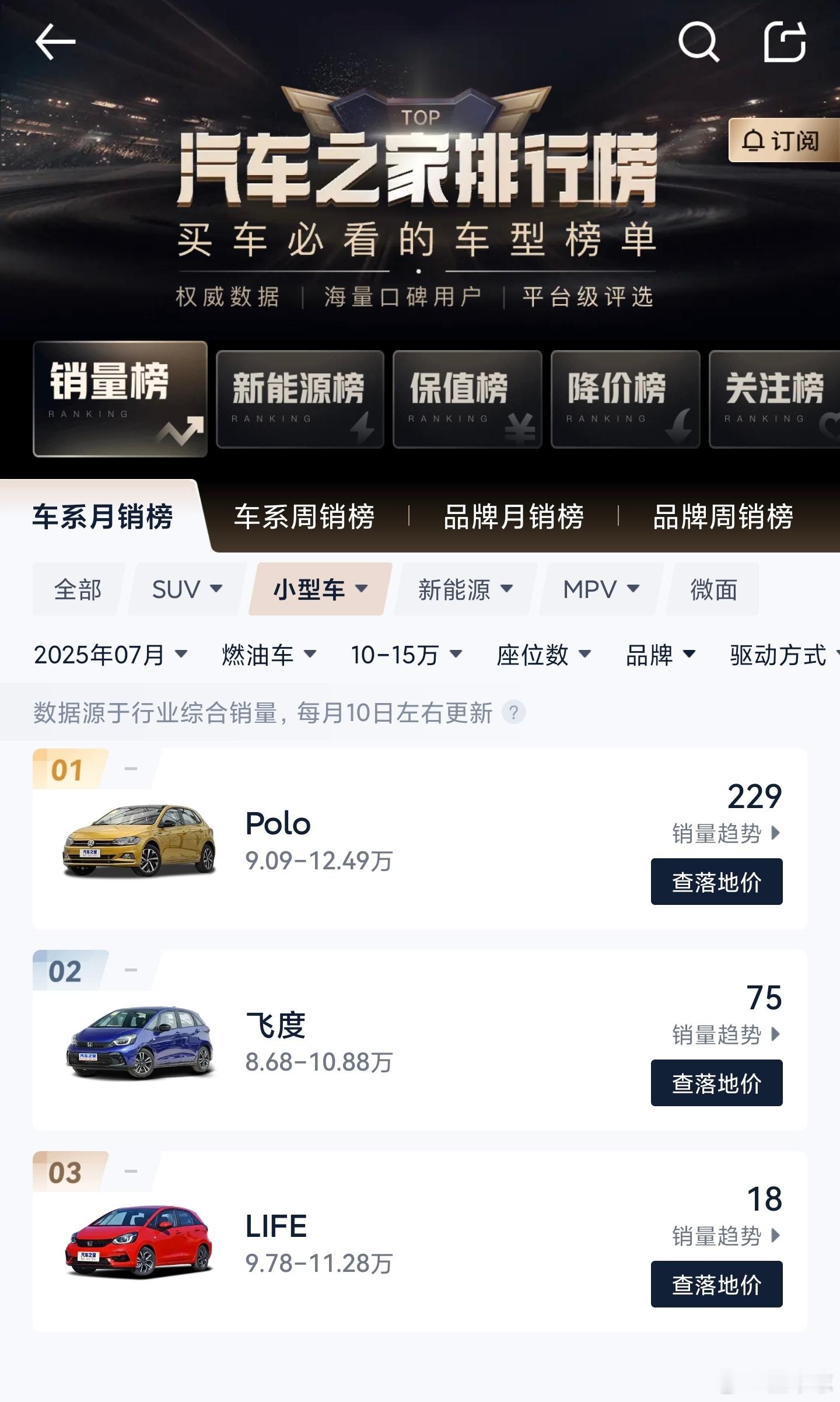 型车街拍 路边偶遇飞度 Crosstar，还是国内没上的 e:HEV 混动版，心