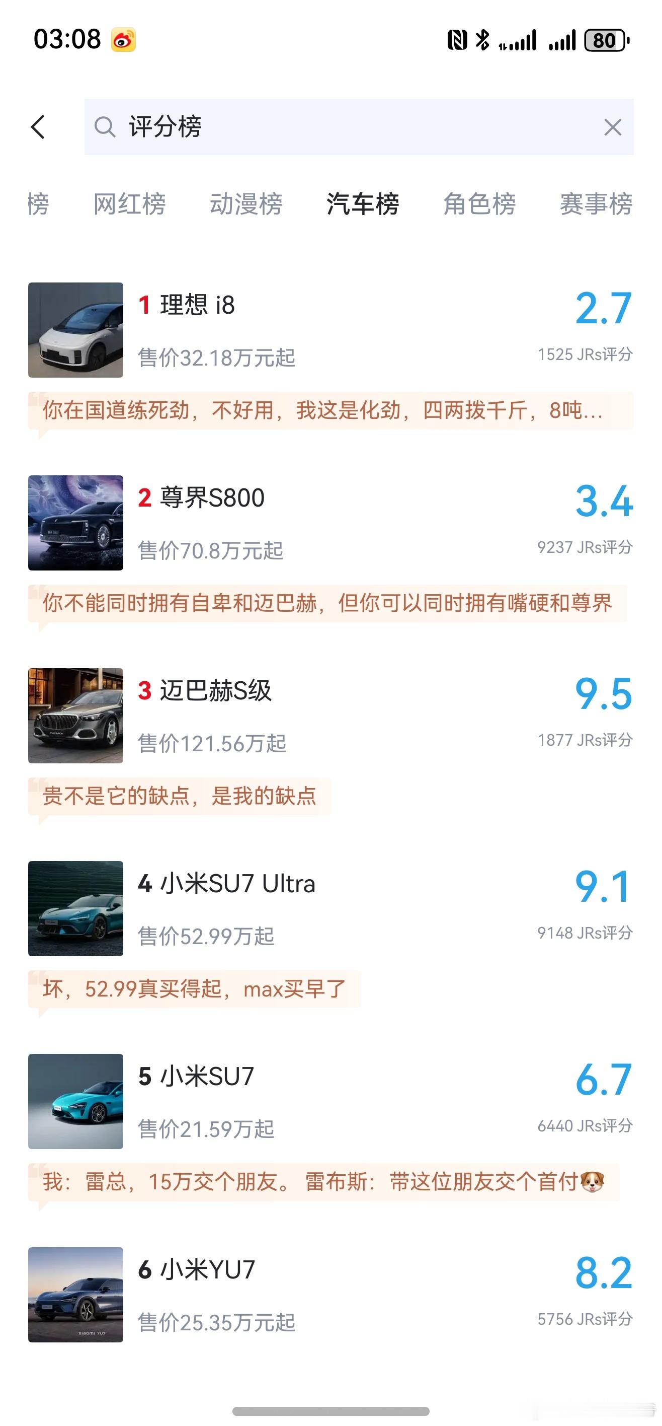 虎扑汽车评分榜！虎扑网友还是对汽车下手了[允悲][允悲][允悲] ​​​