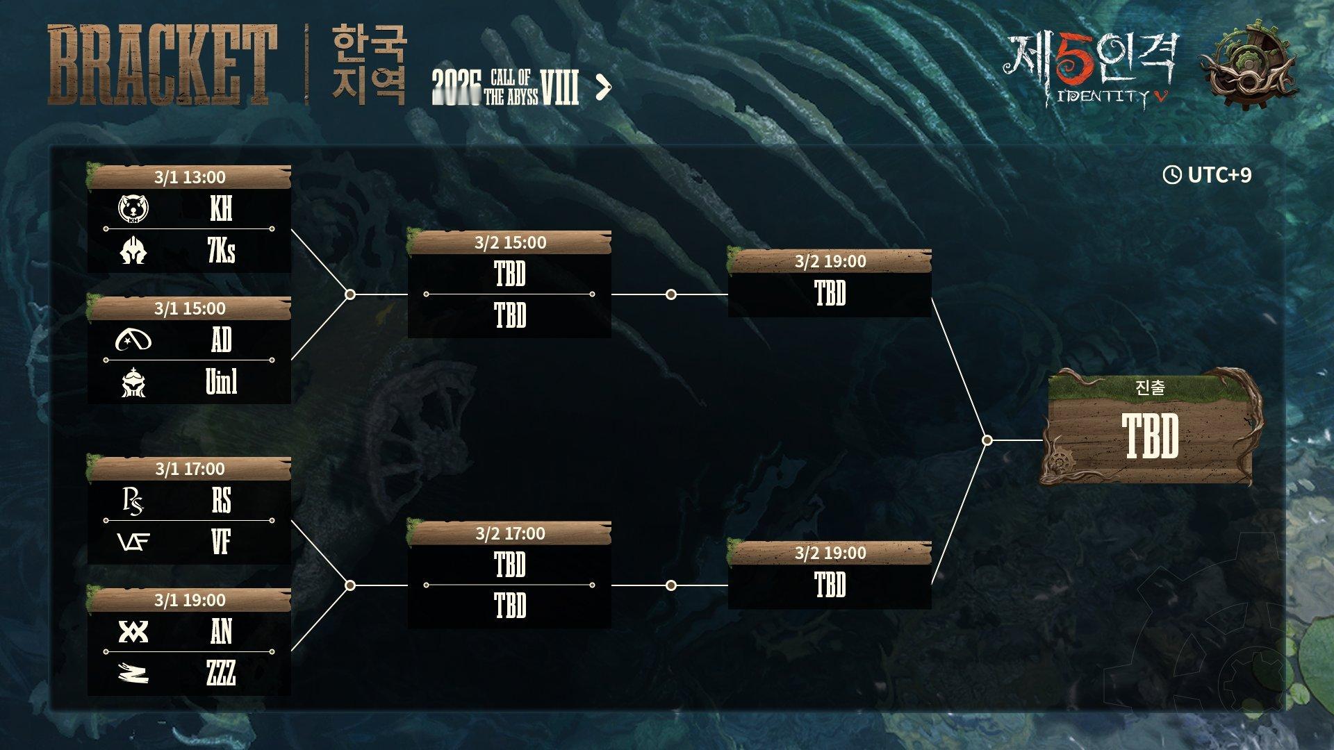 深渊的呼唤Ⅷ - 韩国赛区预选赛赛程韩国赛区预选赛抽签结果与全程赛程公布！晋级战